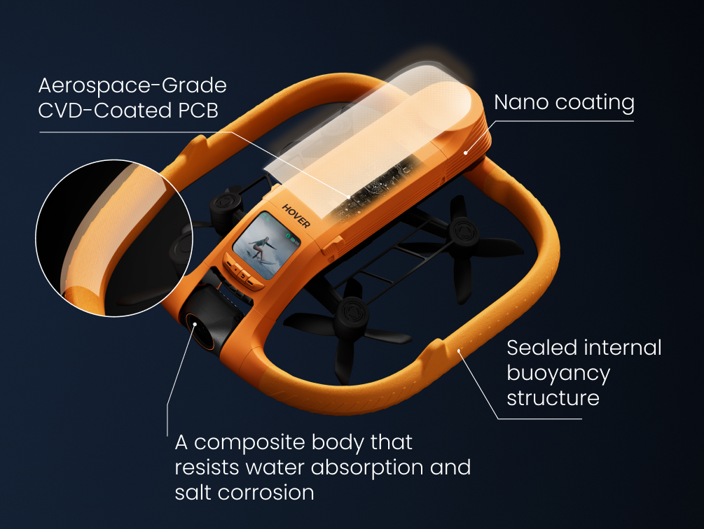Fully waterproof body