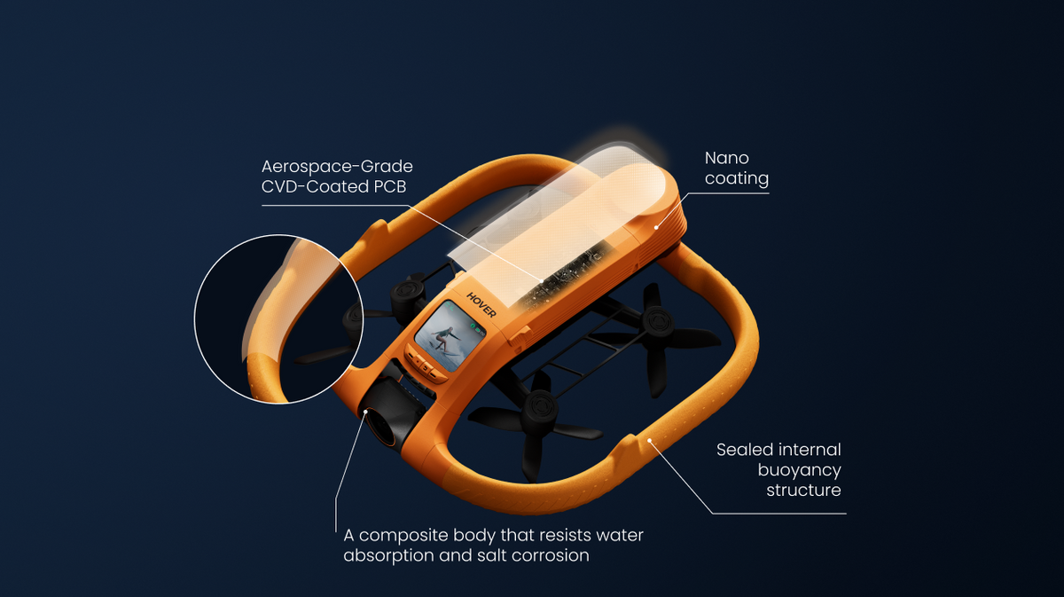 Fully waterproof body